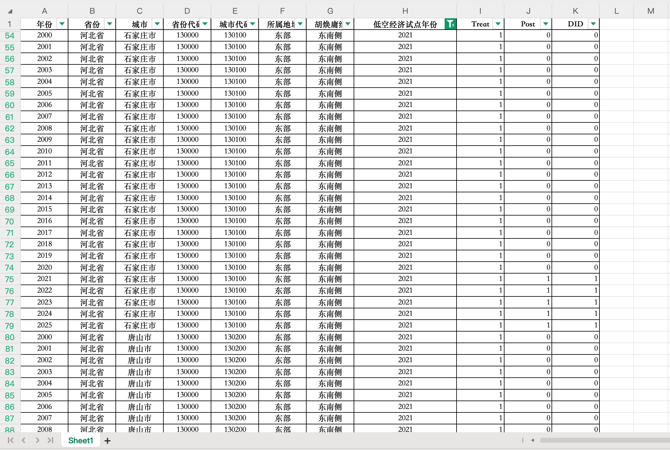 1低空经济试点政策DID-Excel格式